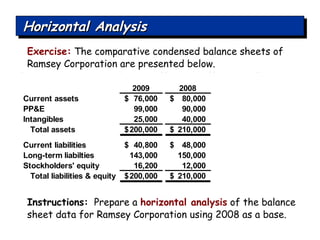 Horizontal Analysis Exercise:   The comparative condensed balance sheets of Ramsey Corporation are presented below. Instructions:   Prepare a  horizontal analysis  of the balance sheet data for Ramsey Corporation using 2008 as a base. 