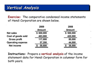 Exercise:   The comparative condensed income statements of Hendi Corporation are shown below. Instructions:   Prepare a  vertical analysis  of the income statement data for Hendi Corporation in columnar form for both years. Vertical Analysis 
