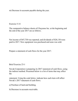 m) Decrease in accounts payable during the year.
Exercise 5-14
The comparative balance sheets of Cheyenne Inc. at the beginning and
the end of the year 2017 are as follows.
Net income of $47,730 was reported, and dividends of $28,130 were
paid in 2017. New equipment was purchased and none was sold.
Prepare a statement of cash flows for the year 2017.
Brief Exercise 23-1
Novak Corporation is preparing its 2017 statement of cash flows, using
the indirect method. Presented below is a list of items that may affect
the
statement. Using the code below, indicate how each item will affect
Novak’s 2017 statement of cash flows.
a) Purchase of land and building.
b) Decrease in accounts receivable.
 