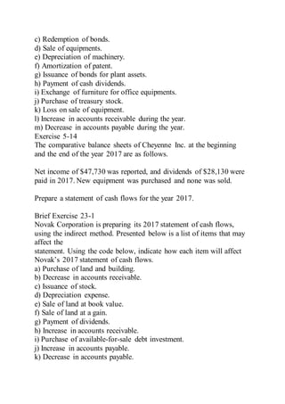 c) Redemption of bonds.
d) Sale of equipments.
e) Depreciation of machinery.
f) Amortization of patent.
g) Issuance of bonds for plant assets.
h) Payment of cash dividends.
i) Exchange of furniture for office equipments.
j) Purchase of treasury stock.
k) Loss on sale of equipment.
l) Increase in accounts receivable during the year.
m) Decrease in accounts payable during the year.
Exercise 5-14
The comparative balance sheets of Cheyenne Inc. at the beginning
and the end of the year 2017 are as follows.
Net income of $47,730 was reported, and dividends of $28,130 were
paid in 2017. New equipment was purchased and none was sold.
Prepare a statement of cash flows for the year 2017.
Brief Exercise 23-1
Novak Corporation is preparing its 2017 statement of cash flows,
using the indirect method. Presented below is a list of items that may
affect the
statement. Using the code below, indicate how each item will affect
Novak’s 2017 statement of cash flows.
a) Purchase of land and building.
b) Decrease in accounts receivable.
c) Issuance of stock.
d) Depreciation expense.
e) Sale of land at book value.
f) Sale of land at a gain.
g) Payment of dividends.
h) Increase in accounts receivable.
i) Purchase of available-for-sale debt investment.
j) Increase in accounts payable.
k) Decrease in accounts payable.
 