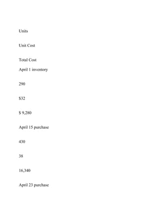 Units
Unit Cost
Total Cost
April 1 inventory
290
$32
$ 9,280
April 15 purchase
430
38
16,340
April 23 purchase
 