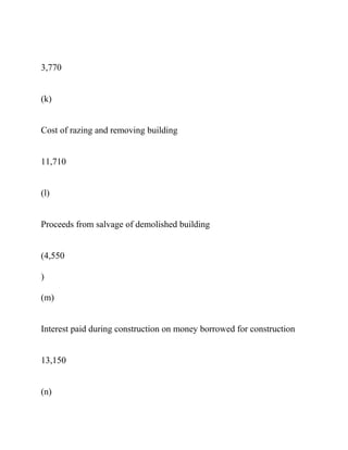 3,770
(k)
Cost of razing and removing building
11,710
(l)
Proceeds from salvage of demolished building
(4,550
)
(m)
Interest paid during construction on money borrowed for construction
13,150
(n)
 