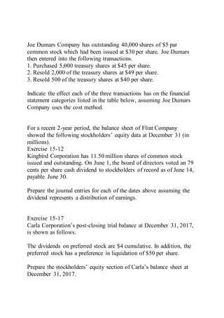 Joe Dumars Company has outstanding 40,000 shares of $5 par
common stock which had been issued at $30 per share. Joe Dumars
then entered into the following transactions.
1. Purchased 5,000 treasury shares at $45 per share.
2. Resold 2,000 of the treasury shares at $49 per share.
3. Resold 500 of the treasury shares at $40 per share.
Indicate the effect each of the three transactions has on the financial
statement categories listed in the table below, assuming Joe Dumars
Company uses the cost method.
For a recent 2-year period, the balance sheet of Flint Company
showed the following stockholders’ equity data at December 31 (in
millions).
Exercise 15-12
Kingbird Corporation has 11.50 million shares of common stock
issued and outstanding. On June 1, the board of directors voted an 79
cents per share cash dividend to stockholders of record as of June 14,
payable June 30.
Prepare the journal entries for each of the dates above assuming the
dividend represents a distribution of earnings.
Exercise 15-17
Carla Corporation’s post-closing trial balance at December 31, 2017,
is shown as follows.
The dividends on preferred stock are $4 cumulative. In addition, the
preferred stock has a preference in liquidation of $50 per share.
Prepare the stockholders’ equity section of Carla’s balance sheet at
December 31, 2017.
 