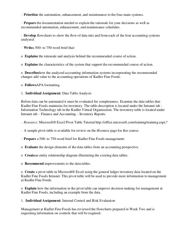 core technology of accounting system of kudler fine foods Kudler fine foods has an inventory system that allows it to keep track core concepts of accounting information kudler fine foods data table analysis essay. core technology of accounting system of kudler fine foods Kudler fine foods has an inventory system that allows it to keep track core concepts of accounting information kudler fine foods data table analysis essay.