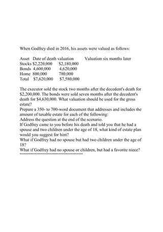 When Godfrey died in 2016, his assets were valued as follows:
Asset Date of death valuation Valuation six months later
Stocks $2,220,000 $2,180,000
Bonds 4,600,000 4,620,000
Home 800,000 780,000
Total $7,620,000 $7,580,000
The executor sold the stock two months after the decedent's death for
$2,200,000. The bonds were sold seven months after the decedent's
death for $4,630,000. What valuation should be used for the gross
estate?
Prepare a 350- to 700-word document that addresses and includes the
amount of taxable estate for each of the following:
Address the question at the end of the scenario.
If Godfrey came to you before his death and told you that he had a
spouse and two children under the age of 18, what kind of estate plan
would you suggest for him?
What if Godfrey had no spouse but had two children under the age of
18?
What if Godfrey had no spouse or children, but had a favorite niece?
******************************************
 