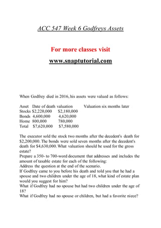 ACC 547 Week 6 Godfreys Assets
For more classes visit
www.snaptutorial.com
When Godfrey died in 2016, his assets were valued as follows:
Asset Date of death valuation Valuation six months later
Stocks $2,220,000 $2,180,000
Bonds 4,600,000 4,620,000
Home 800,000 780,000
Total $7,620,000 $7,580,000
The executor sold the stock two months after the decedent's death for
$2,200,000. The bonds were sold seven months after the decedent's
death for $4,630,000.What valuation should be used for the gross
estate?
Prepare a 350- to 700-word document that addresses and includes the
amount of taxable estate for each of the following:
Address the question at the end of the scenario.
If Godfrey came to you before his death and told you that he had a
spouse and two children under the age of 18, what kind of estate plan
would you suggest for him?
What if Godfrey had no spouse but had two children under the age of
18?
What if Godfrey had no spouse or children, but had a favorite niece?
 