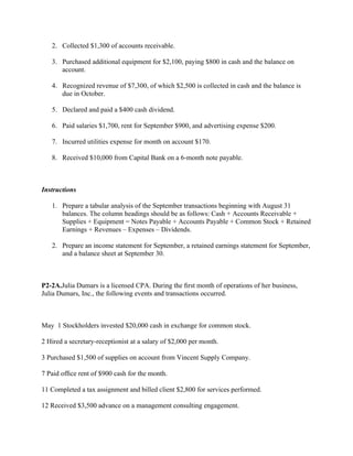 2. Collected $1,300 of accounts receivable.
3. Purchased additional equipment for $2,100, paying $800 in cash and the balance on
account.
4. Recognized revenue of $7,300, of which $2,500 is collected in cash and the balance is
due in October.
5. Declared and paid a $400 cash dividend.
6. Paid salaries $1,700, rent for September $900, and advertising expense $200.
7. Incurred utilities expense for month on account $170.
8. Received $10,000 from Capital Bank on a 6-month note payable.
 
Instructions
1. Prepare a tabular analysis of the September transactions beginning with August 31
balances. The column headings should be as follows: Cash + Accounts Receivable +
Supplies + Equipment = Notes Payable + Accounts Payable + Common Stock + Retained
Earnings + Revenues – Expenses – Dividends.
2. Prepare an income statement for September, a retained earnings statement for September,
and a balance sheet at September 30.
 
P2-2A.Julia Dumars is a licensed CPA. During the ﬁrst month of operations of her business,
Julia Dumars, Inc., the following events and transactions occurred.
 
May 1 Stockholders invested $20,000 cash in exchange for common stock.
2 Hired a secretary-receptionist at a salary of $2,000 per month.
3 Purchased $1,500 of supplies on account from Vincent Supply Company.
7 Paid ofﬁce rent of $900 cash for the month.
11 Completed a tax assignment and billed client $2,800 for services performed.
12 Received $3,500 advance on a management consulting engagement.
 