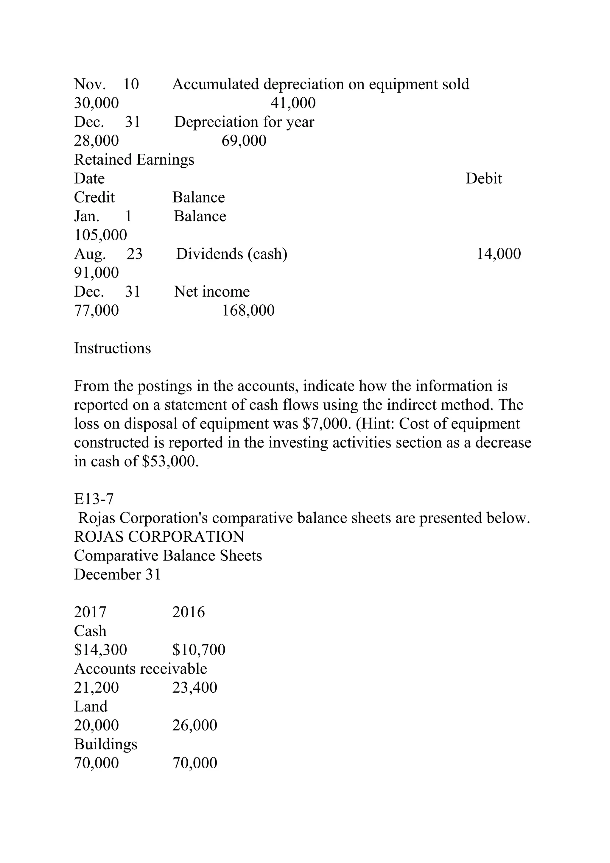 Nov. 10 Accumulated depreciation on equipment sold
30,000 41,000
Dec. 31 Depreciation for year
28,000 69,000
Retained Earnings
Date Debit     
Credit Balance
Jan. 1 Balance
105,000
Aug. 23 Dividends (cash) 14,000
91,000
Dec. 31 Net income
77,000 168,000
Instructions
From the postings in the accounts, indicate how the information is
reported on a statement of cash flows using the indirect method. The
loss on disposal of equipment was $7,000. (Hint: Cost of equipment
constructed is reported in the investing activities section as a decrease
in cash of $53,000.
E13-7
Rojas Corporation's comparative balance sheets are presented below.
ROJAS CORPORATION
Comparative Balance Sheets
December 31
2017 2016
Cash
$14,300 $10,700   
Accounts receivable
21,200 23,400   
Land
20,000 26,000   
Buildings
70,000 70,000   
 
