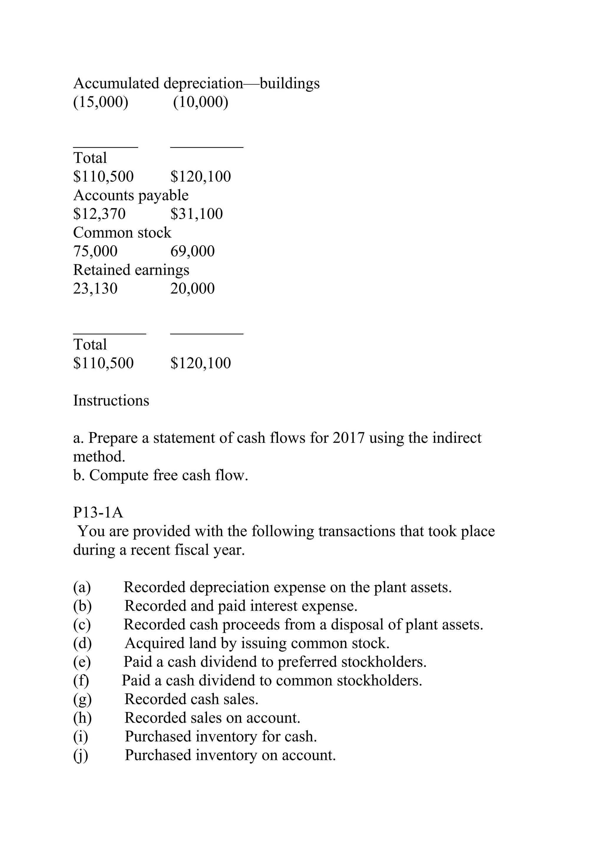 Accumulated depreciation—buildings  
(15,000) (10,000)
________ _________
Total
$110,500 $120,100   
Accounts payable
$12,370 $31,100   
Common stock
75,000 69,000   
Retained earnings
23,130 20,000   
_________ _________
Total
$110,500 $120,100   
Instructions
a. Prepare a statement of cash flows for 2017 using the indirect
method.
b. Compute free cash flow.
P13-1A
You are provided with the following transactions that took place
during a recent fiscal year.
(a) Recorded depreciation expense on the plant assets.
(b) Recorded and paid interest expense.
(c) Recorded cash proceeds from a disposal of plant assets.
(d) Acquired land by issuing common stock.
(e) Paid a cash dividend to preferred stockholders.
(f) Paid a cash dividend to common stockholders.
(g) Recorded cash sales.
(h) Recorded sales on account.
(i) Purchased inventory for cash.
(j) Purchased inventory on account.
 