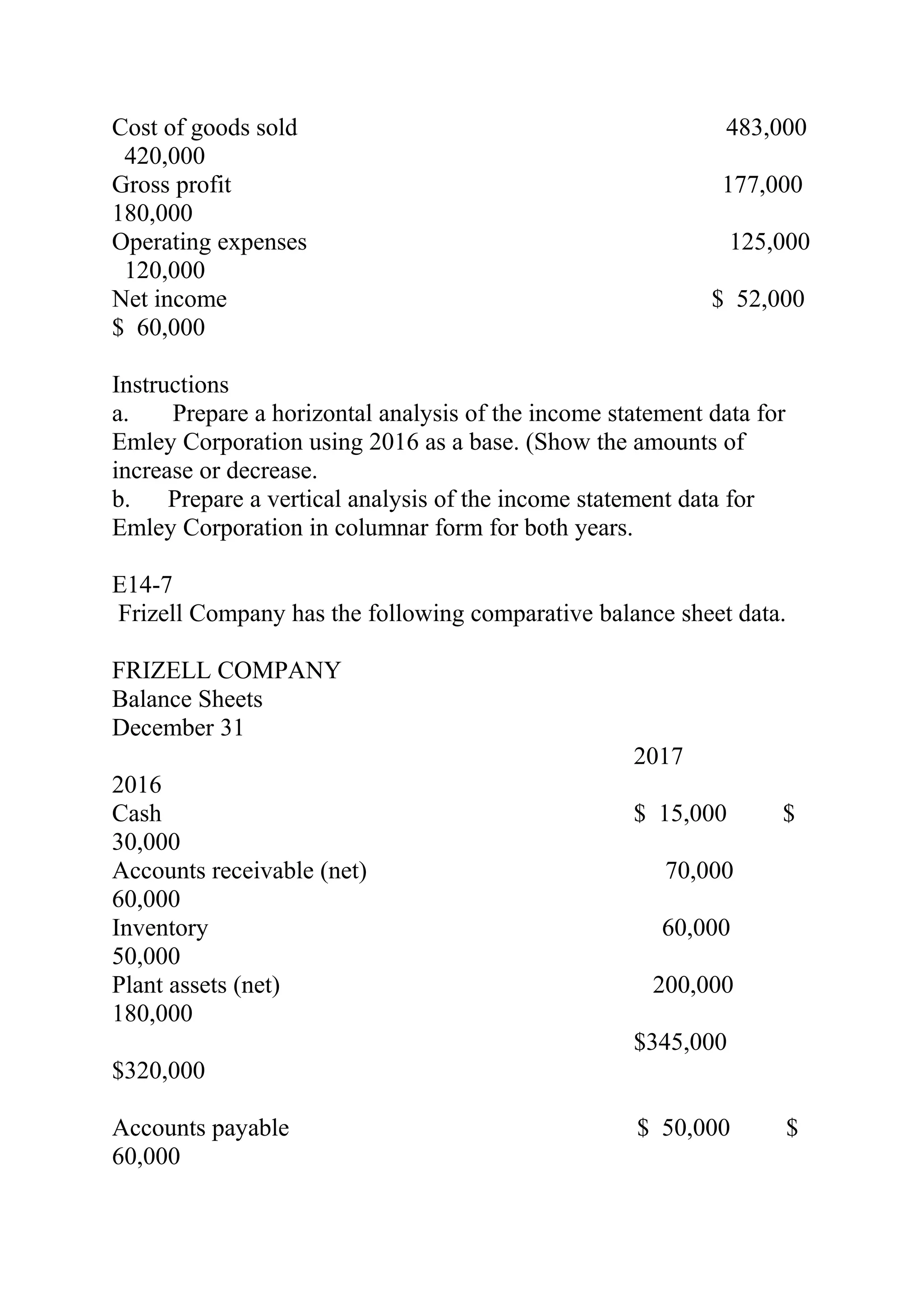 Cost of goods sold 483,000 
420,000 
Gross profit 177,000
180,000
Operating expenses 125,000 
120,000 
Net income $ 52,000 
$ 60,000 
Instructions
a. Prepare a horizontal analysis of the income statement data for
Emley Corporation using 2016 as a base. (Show the amounts of
increase or decrease.
b. Prepare a vertical analysis of the income statement data for
Emley Corporation in columnar form for both years.
E14-7
Frizell Company has the following comparative balance sheet data.
FRIZELL COMPANY
Balance Sheets
December 31
2017
2016
Cash $ 15,000 $   
30,000
Accounts receivable (net) 70,000
60,000
Inventory 60,000
50,000
Plant assets (net) 200,000   
180,000
$345,000
$320,000
Accounts payable $ 50,000 $   
60,000
 