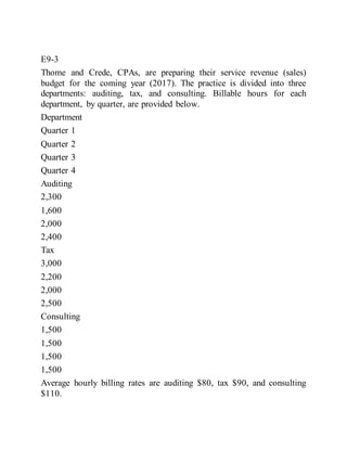 E9-3
Thome and Crede, CPAs, are preparing their service revenue (sales)
budget for the coming year (2017). The practice is divided into three
departments: auditing, tax, and consulting. Billable hours for each
department, by quarter, are provided below.
Department
Quarter 1
Quarter 2
Quarter 3
Quarter 4
Auditing
2,300
1,600
2,000
2,400
Tax
3,000
2,200
2,000
2,500
Consulting
1,500
1,500
1,500
1,500
Average hourly billing rates are auditing $80, tax $90, and consulting
$110.
 