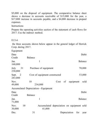 $5,000 on the disposal of equipment. The comparative balance sheet
shows a decrease in accounts receivable of $15,000 for the year, a
$17,000 increase in accounts payable, and a $4,000 decrease in prepaid
expenses.
Instructions
Prepare the operating activities section of the statement of cash flows for
2017. Use the indirect method.
E13-6
the three accounts shown below appear in the general ledger of Herrick
Corp. during 2017.
Equipment
Date Debit
Credit Balance
Jan. 1 Balance
160,000
July 31 Purchase of equipment 70,000
230,000
Sept. 2 Cost of equipment constructed 53,000
283,000
Nov. 10 Cost of equipment sold
49,000 234,000
Accumulated Depreciation—Equipment
Date Debit
Credit Balance
Jan. 1 Balance
71,000
Nov. 10 Accumulated depreciation on equipment sold
30,000 41,000
Dec. 31 Depreciation for year
 