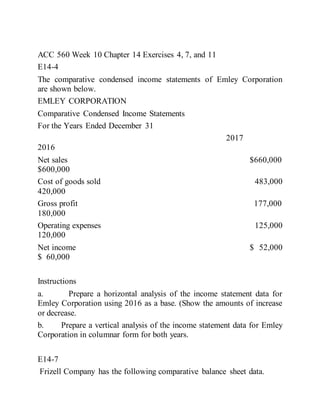 ACC 560 Week 10 Chapter 14 Exercises 4, 7, and 11
E14-4
The comparative condensed income statements of Emley Corporation
are shown below.
EMLEY CORPORATION
Comparative Condensed Income Statements
For the Years Ended December 31
2017
2016
Net sales $660,000
$600,000
Cost of goods sold 483,000
420,000
Gross profit 177,000
180,000
Operating expenses 125,000
120,000
Net income $ 52,000
$ 60,000
Instructions
a. Prepare a horizontal analysis of the income statement data for
Emley Corporation using 2016 as a base. (Show the amounts of increase
or decrease.
b. Prepare a vertical analysis of the income statement data for Emley
Corporation in columnar form for both years.
E14-7
Frizell Company has the following comparative balance sheet data.
 