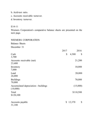 b. Acid-test ratio.
c. Accounts receivable turnover.
d. Inventory turnover.
E14-11
Wiemers Corporation's comparative balance sheets are presented on the
next page.
WIEMERS CORPORATION
Balance Sheets
December 31
2017 2016
Cash $ 4,300 $
3,700
Accounts receivable (net) 21,200
23,400
Inventory 10,000
7,000
Land 20,000
26,000
Buildings 70,000
70,000
Accumulated depreciation—buildings (15,000)
(10,000)
Total $110,500
$120,100
Accounts payable $ 12,370 $
31,100
 