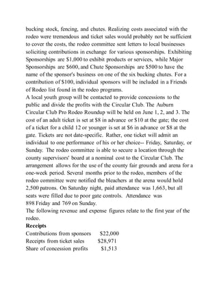 bucking stock, fencing, and chutes. Realizing costs associated with the
rodeo were tremendous and ticket sales would probably not be sufficient
to cover the costs, the rodeo committee sent letters to local businesses
soliciting contributions in exchange for various sponsorships. Exhibiting
Sponsorships are $1,000 to exhibit products or services, while Major
Sponsorships are $600, and Chute Sponsorships are $500 to have the
name of the sponsor's business on one of the six bucking chutes. For a
contribution of $100, individual sponsors will be included in a Friends
of Rodeo list found in the rodeo programs.
A local youth group will be contacted to provide concessions to the
public and divide the profits with the Circular Club. The Auburn
Circular Club Pro Rodeo Roundup will be held on June 1, 2, and 3. The
cost of an adult ticket is set at $8 in advance or $10 at the gate; the cost
of a ticket for a child 12 or younger is set at $6 in advance or $8 at the
gate. Tickets are not date-specific. Rather, one ticket will admit an
individual to one performance of his or her choice-- Friday, Saturday, or
Sunday. The rodeo committee is able to secure a location through the
county supervisors' board at a nominal cost to the Circular Club. The
arrangement allows for the use of the county fair grounds and arena for a
one-week period. Several months prior to the rodeo, members of the
rodeo committee were notified the bleachers at the arena would hold
2,500 patrons. On Saturday night, paid attendance was 1,663, but all
seats were filled due to poor gate controls. Attendance was
898 Friday and 769 on Sunday.
The following revenue and expense figures relate to the first year of the
rodeo.
Receipts
Contributions from sponsors $22,000
Receipts from ticket sales $28,971
Share of concession profits $1,513
 
