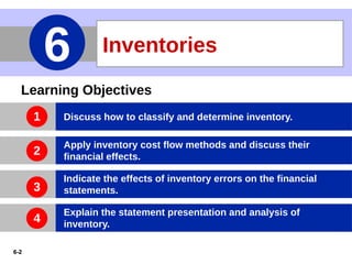 Comprehensive Guide to Inventory Classification, Costing, and Financial ...
