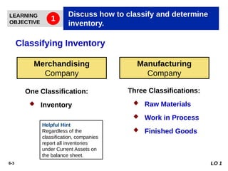 Data Classification Inventory Comprehensive Guide to Inventory Classification, Costing, and Financial ...