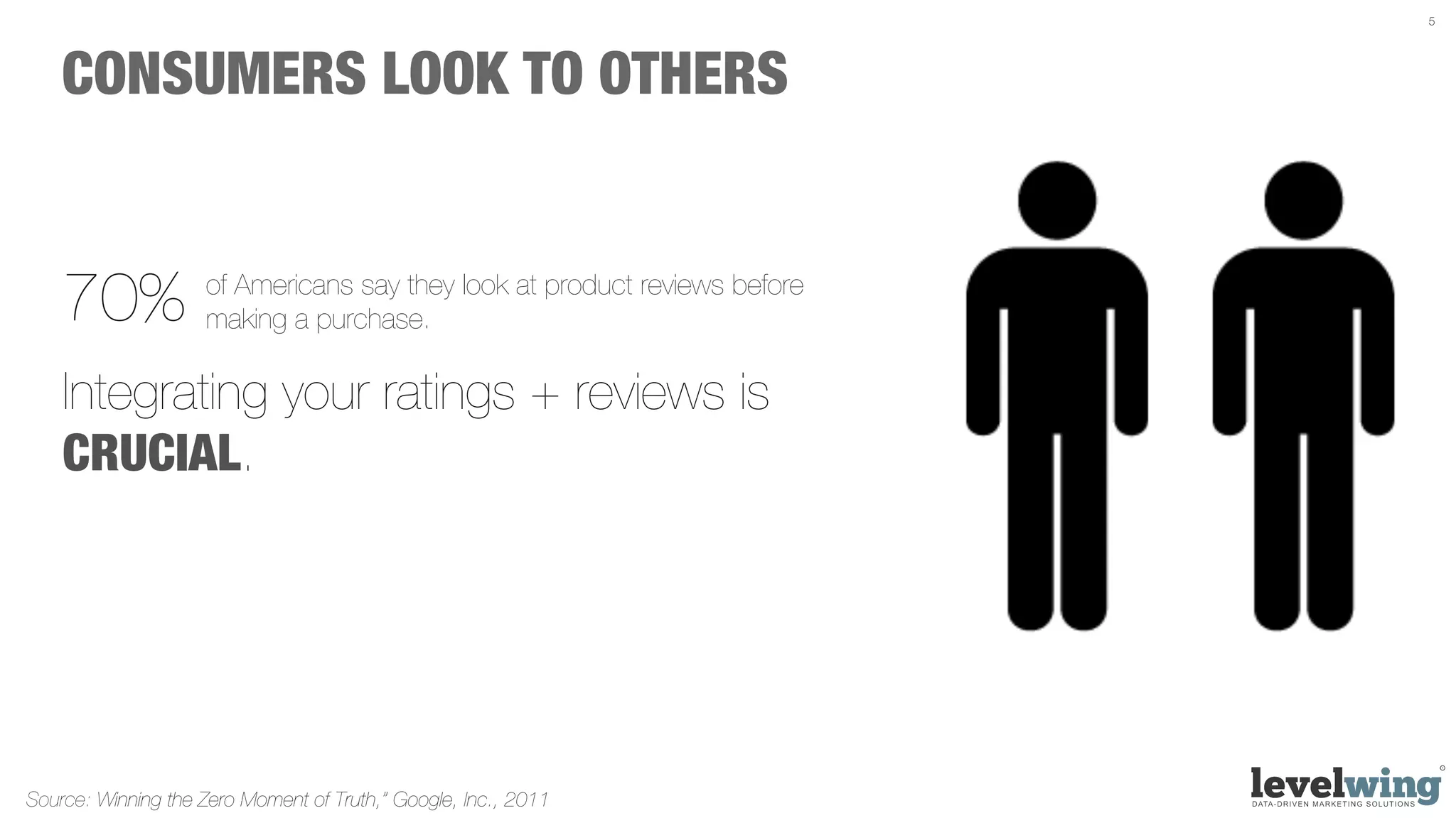 5




    CONSUMERS LOOK TO OTHERS


    70%             of Americans say they look at product reviews before
                    making a purchase.

    Integrating your ratings + reviews is
    CRUCIAL.




Source: Winning the Zero Moment of Truth,” Google, Inc., 2011
 