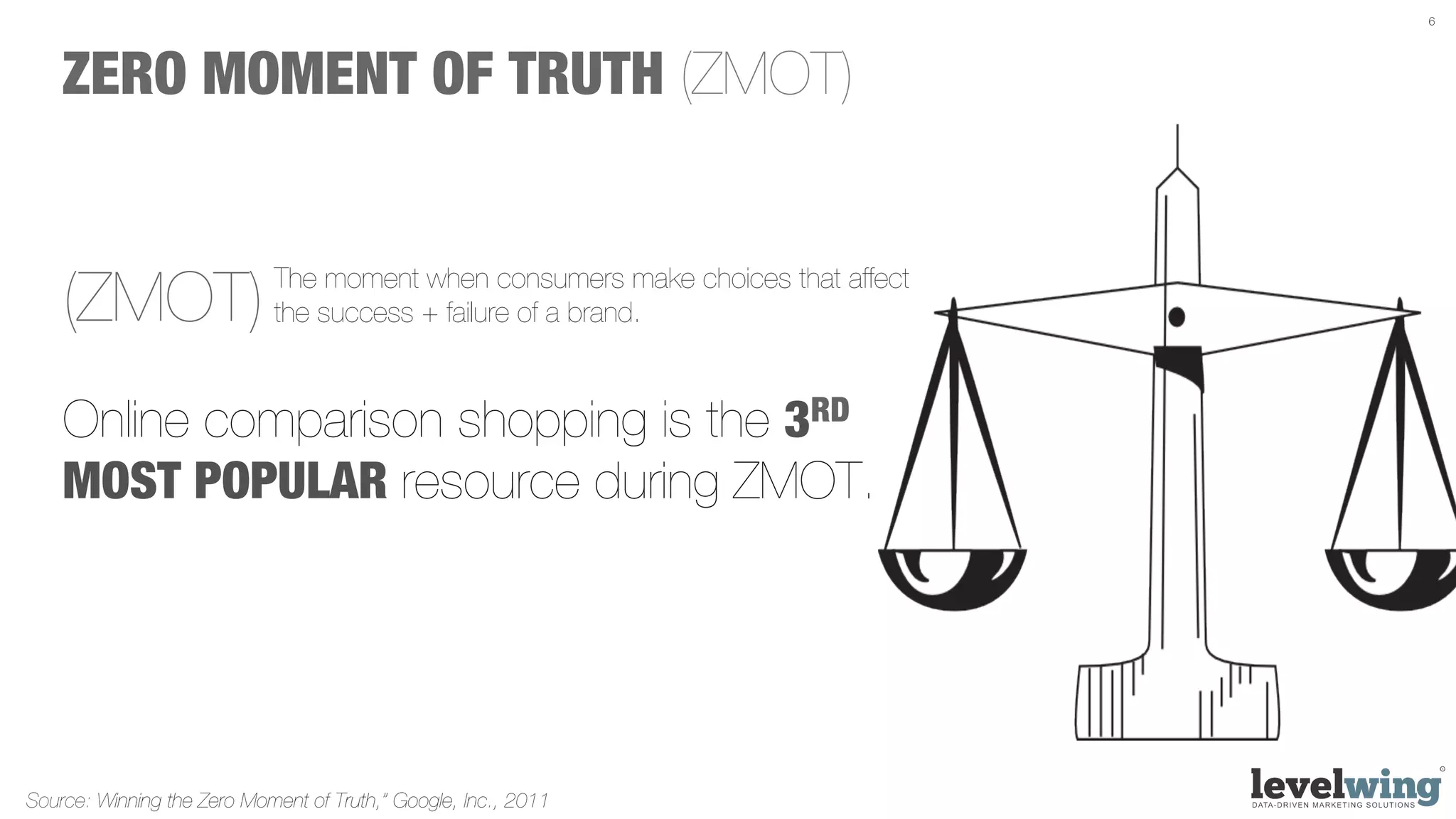 6




    ZERO MOMENT OF TRUTH (ZMOT)


                            The moment when consumers make choices that affect
    (ZMOT)                  the success + failure of a brand.



    Online comparison shopping is the                               3 RD

    MOST POPULAR resource during ZMOT.




Source: Winning the Zero Moment of Truth,” Google, Inc., 2011
 