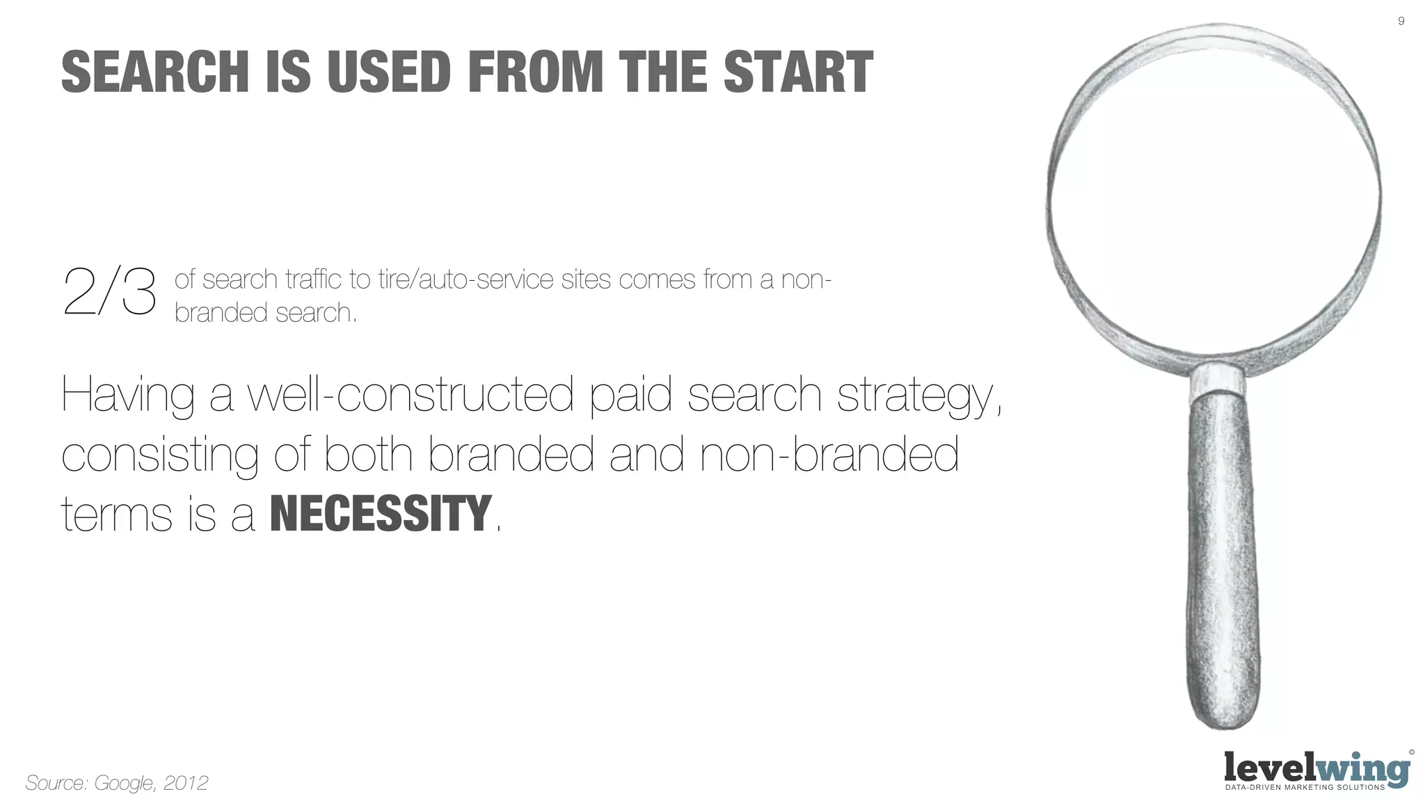 9




   SEARCH IS USED FROM THE START


   2/3          of search trafﬁc to tire/auto-service sites comes from a non-
                branded search.


   Having a well-constructed paid search strategy,
   consisting of both branded and non-branded
   terms is a NECESSITY.




Source: Google, 2012
 