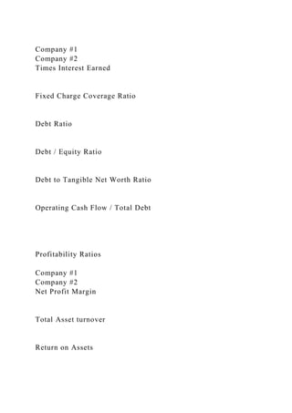 Company #1
Company #2
Times Interest Earned
Fixed Charge Coverage Ratio
Debt Ratio
Debt / Equity Ratio
Debt to Tangible Net Worth Ratio
Operating Cash Flow / Total Debt
Profitability Ratios
Company #1
Company #2
Net Profit Margin
Total Asset turnover
Return on Assets
 