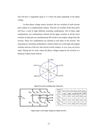 17
and will have a magnitude equal to 1.5 times the peak magnitude of the phase
voltage.
In three phase voltage source inverters, the two switches of each inverter
pole conduct in a complementary manner. Thus the six switches of the three poles
will have a total of eight different switching combinations. Out of these eight
combinations, two combinations wherein all the upper switches or all the lower
switches of each pole are simultaneously ON result in zero output voltage from the
inverter. These two combinations are referred as null states of the inverter. The
remaining six switching combinations, wherein either two of the high side (upper)
switches and one of the low side (lower) switch conduct, or vice versa, are active
states. During the six active states the phase voltages output by the inverter to a
balanced 3-phase linear load are
Figure2.5 six active switching states with sectors
Figure.6 space vector output voltages for 3 phase inverters
 