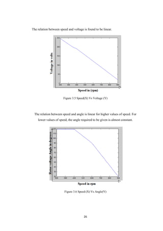 26
The relation between speed and voltage is found to be linear.
Figure 3.5 Speed(X) Vs Voltage (Y)
The relation between speed and angle is linear for higher values of speed. For
lower values of speed, the angle required to be given is almost constant.
Figure 3.6 Speed (X) Vs Angle(Y)
 