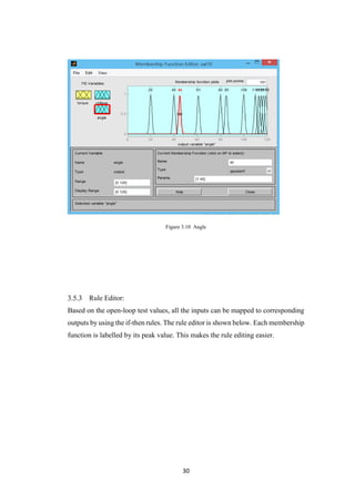 30
Figure 3.10 Angle
Rule Editor:
Based on the open-loop test values, all the inputs can be mapped to corresponding
outputs by using the if-then rules. The rule editor is shown below. Each membership
function is labelled by its peak value. This makes the rule editing easier.
 