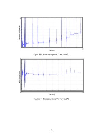 35
Figure 3.16 Stator active power(Y) Vs. Time(X)
Figure 3.17 Rotor active power(Y) Vs. Time(X)
 
