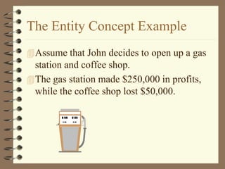 The Entity Concept Example
Assume that John decides to open up a gas
station and coffee shop.
The gas station made $250,000 in profits,
while the coffee shop lost $50,000.
 