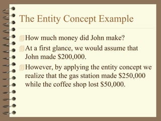 The Entity Concept Example
How much money did John make?
At a first glance, we would assume that
John made $200,000.
However, by applying the entity concept we
realize that the gas station made $250,000
while the coffee shop lost $50,000.
 