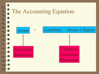 Economic
Resources
Claims to
Economic
Resources
The Accounting Equation
Assets = Liabilities + Owner’s Equity
 