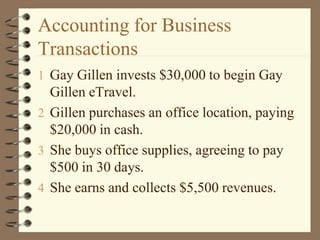 Accounting for Business
Transactions
1 Gay Gillen invests $30,000 to begin Gay
Gillen eTravel.
2 Gillen purchases an office location, paying
$20,000 in cash.
3 She buys office supplies, agreeing to pay
$500 in 30 days.
4 She earns and collects $5,500 revenues.
 