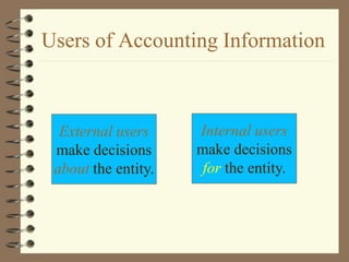External users
make decisions
about the entity.
Internal users
make decisions
for the entity.
Users of Accounting Information
 