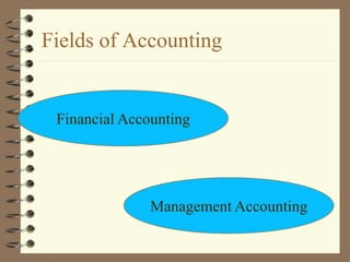 Management Accounting
Financial Accounting
Fields of Accounting
 