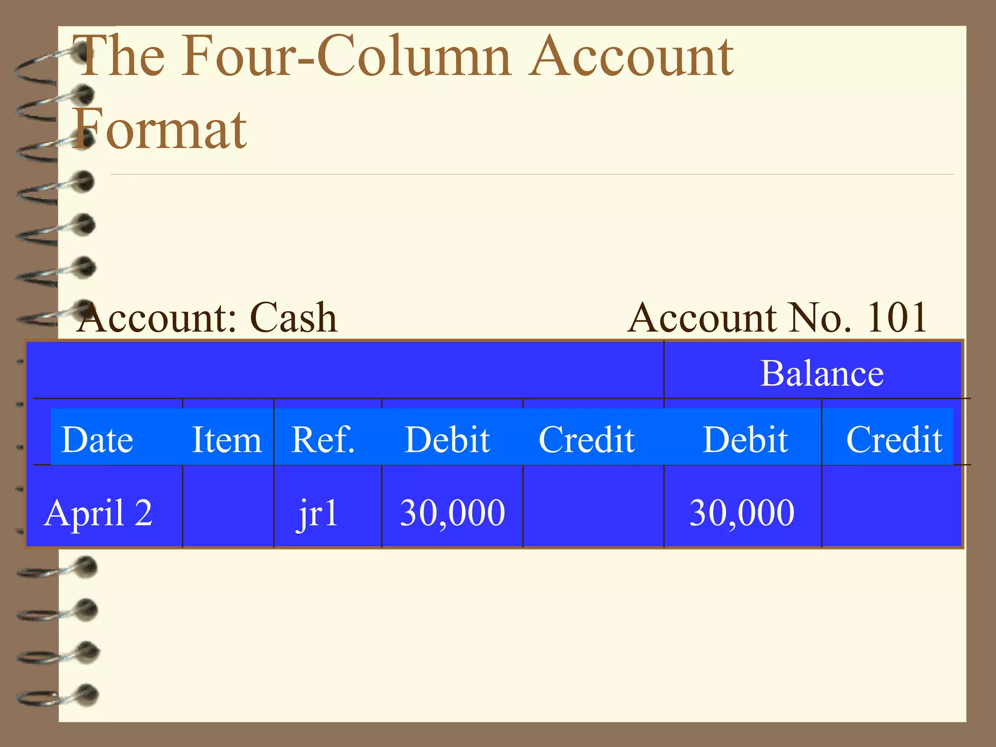 CHAPTER 2 Recording Business Transactions | PPT
