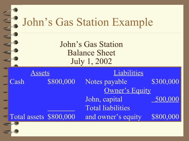 CHAPTER 2 Recording Business Transactions | PPT | Stocks and Bonds ...