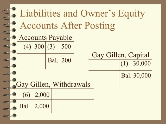 CHAPTER 2 Recording Business Transactions | PPT | Stocks and Bonds ...