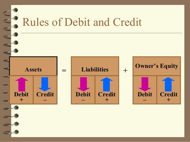 CHAPTER 2 Recording Business Transactions