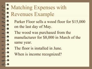 Matching Expenses with
Revenues Example
Parker Floor sells a wood floor for $15,000
on the last day of May.
The wood was purchased from the
manufacturer for $8,000 in March of the
same year.
The floor is installed in June.
When is income recognized?
 