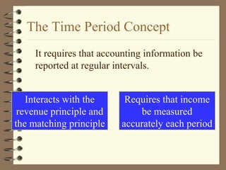 Interacts with the
revenue principle and
the matching principle
Requires that income
be measured
accurately each period
The Time Period Concept
It requires that accounting information be
reported at regular intervals.
 