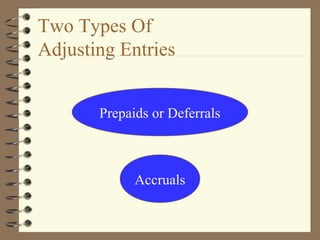 Prepaids or Deferrals
Accruals
Two Types Of
Adjusting Entries
 