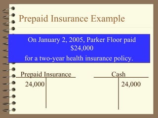 24,000
CashPrepaid Insurance
24,000
Prepaid Insurance Example
On January 2, 2005, Parker Floor paid
$24,000
for a two-year health insurance policy.
On January 2, 2005, Parker Floor paid
$24,000
for a two-year health insurance policy.
 