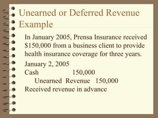 Unearned or Deferred Revenue
Example
In January 2005, Prensa Insurance received
$150,000 from a business client to provide
health insurance coverage for three years.
January 2, 2005
Cash 150,000
Unearned Revenue 150,000
Received revenue in advance
 