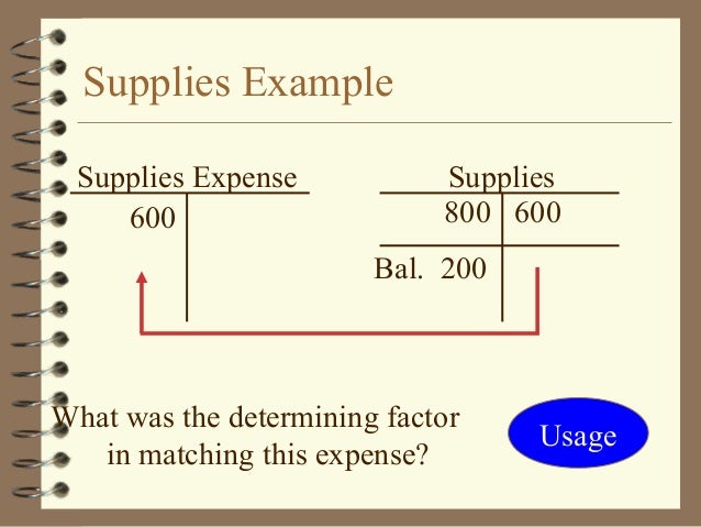 supplies used is expense an office Process Adjusting Business The Income: CHAPTER 3 Measuring