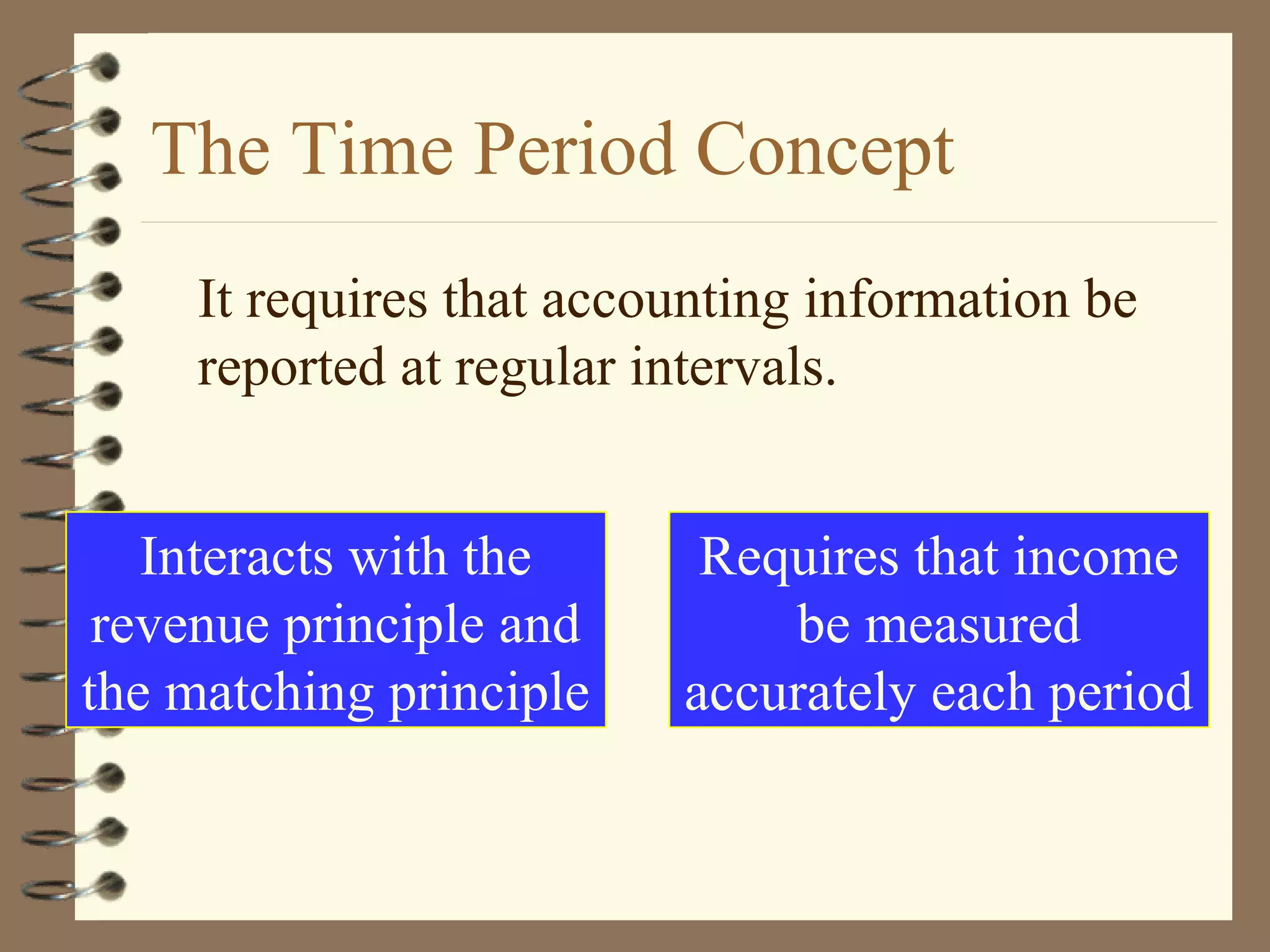 The Time Period Concept
It requires that accounting information be
reported at regular intervals.
Interacts with the
revenue principle and
the matching principle

Requires that income
be measured
accurately each period

 