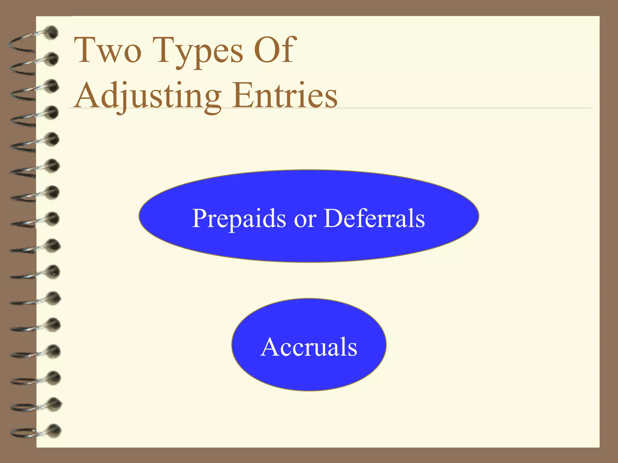 Two Types Of
Adjusting Entries
Prepaids or Deferrals

Accruals

 