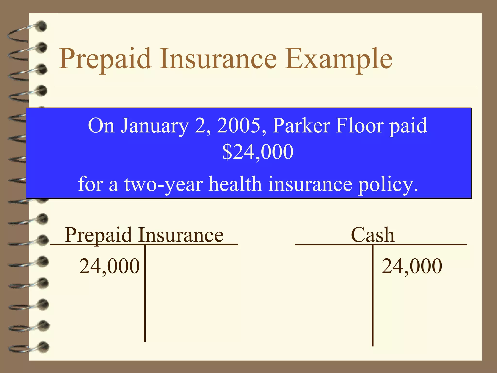 Prepaid Insurance Example
On January 2, 2005, Parker Floor paid
$24,000
for a two-year health insurance policy.
Prepaid Insurance
24,000

Cash
24,000

 