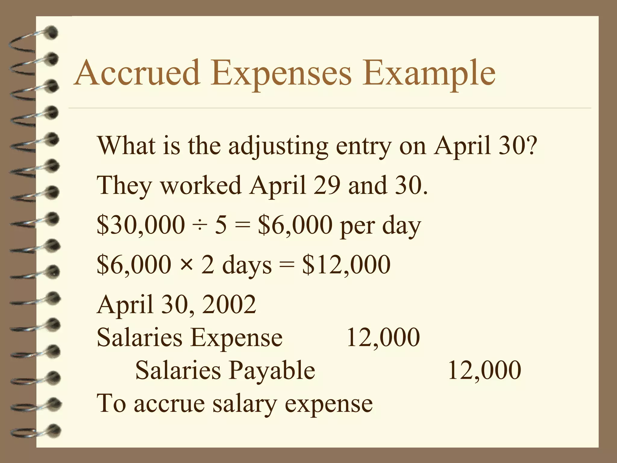 Accrued Expenses Example
What is the adjusting entry on April 30?
They worked April 29 and 30.
$30,000 ÷ 5 = $6,000 per day
$6,000 × 2 days = $12,000
April 30, 2002
Salaries Expense
12,000
Salaries Payable
12,000
To accrue salary expense

 