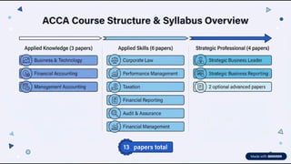 ACCA Course Complete Overview & Benefits | PDF